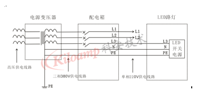 LED路燈供電系統(tǒng)防雷方案