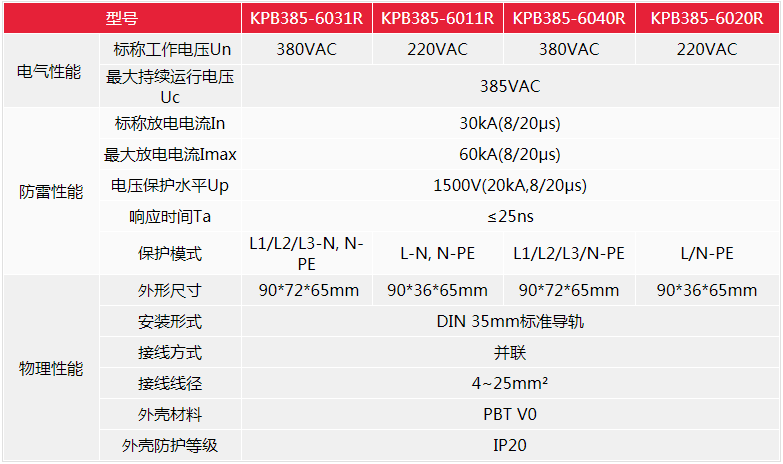 SPD防雷產品參數